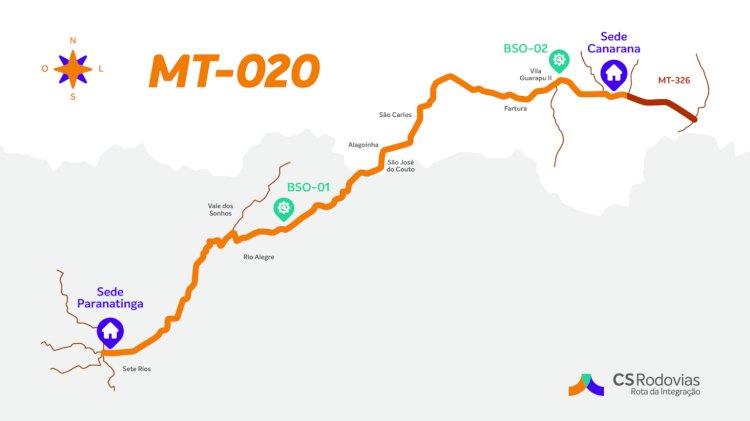 CS Rodovias assume operação das MT-020 e MT-326 e anuncia investimentos para melhorar logística na região